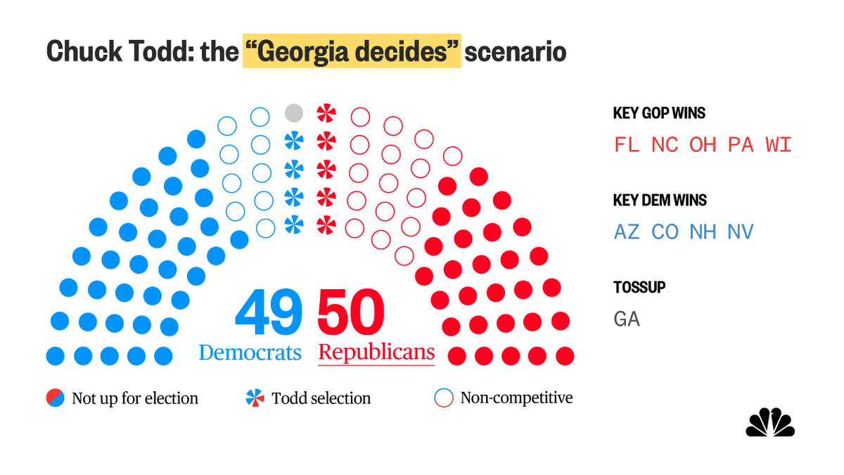 NBC News Graphics tweet media