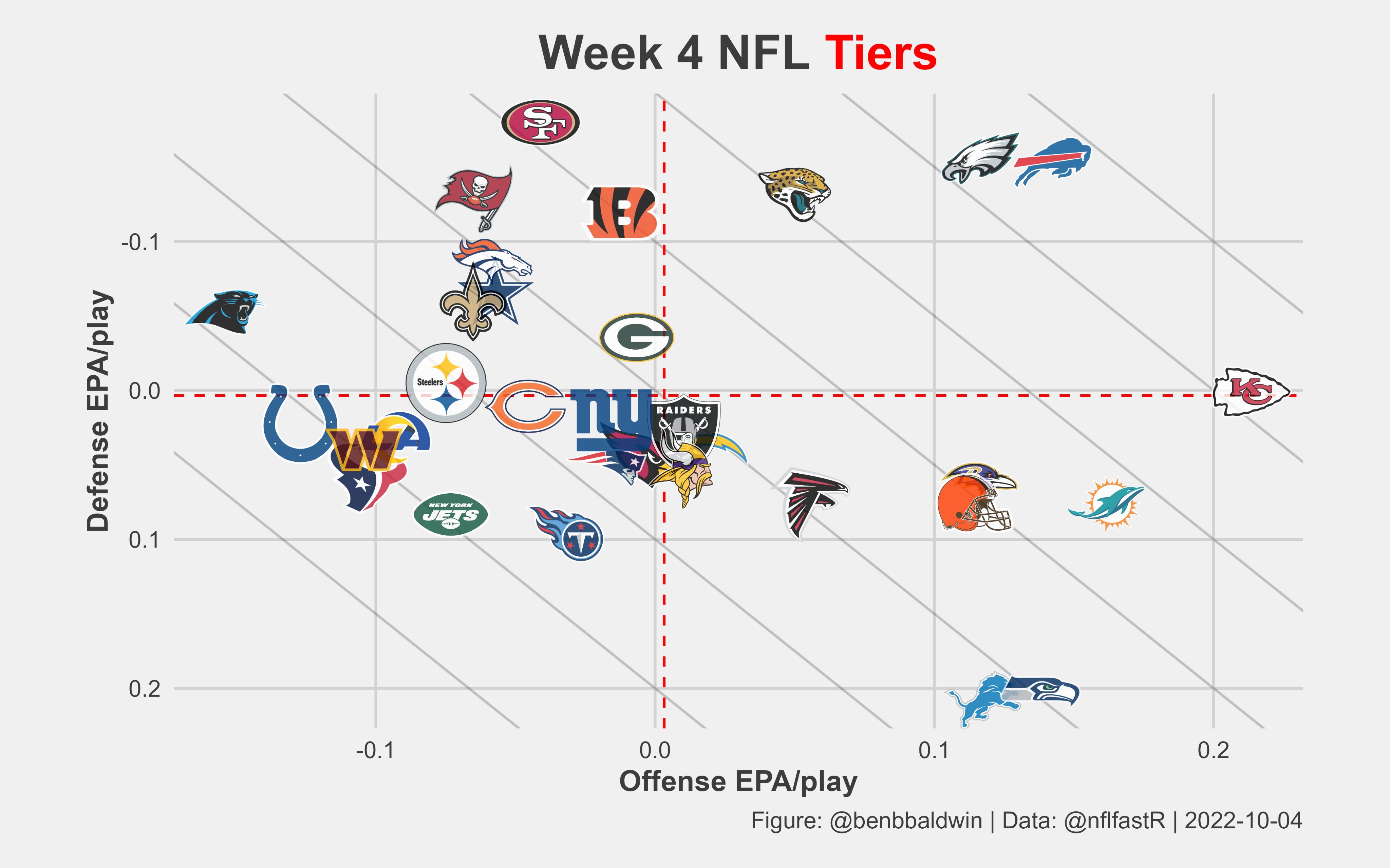 computer-cowboy-on-twitter-how-often-each-offense-takes-a-1st-10