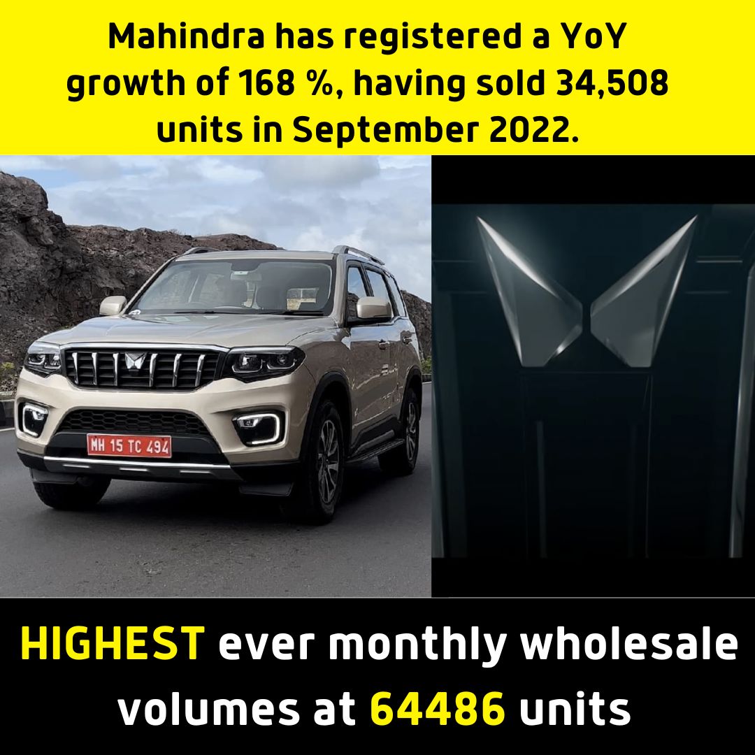 Mahindra has seen a 16.5 percent increase in sales over the previous month—September numbers are looking good!
#MahindraAuto