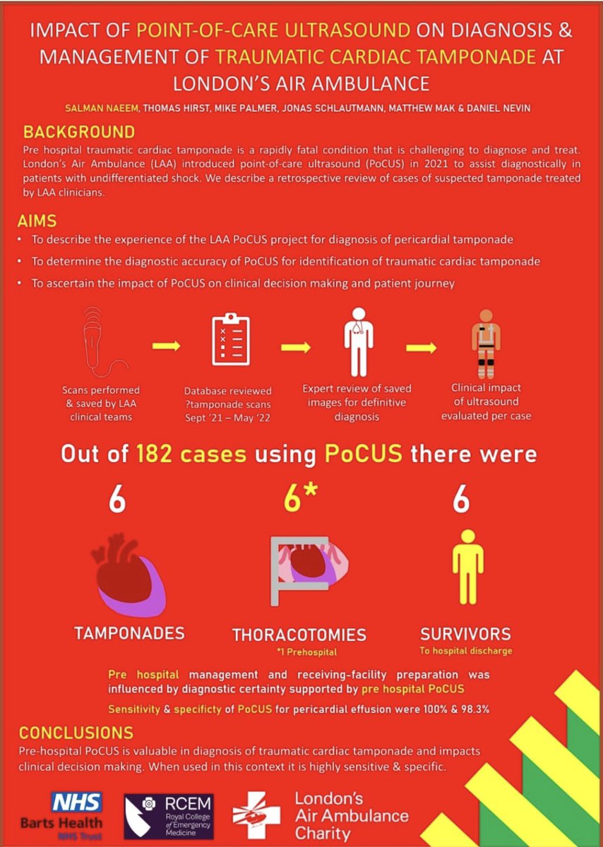 Matt (@themattmak) on Twitter photo Another excellent poster at #RCEMASC is <a href="/salmannaeem217/">Salman Naeem</a>'s work on the introduction of Point of Care Ultrasound <a href="/LDNairamb/">London's Air Ambulance Charity</a> on the diagnosis and management of traumatic cardiac tamponade #HEMS #POCUS Another excellent poster at #RCEMASC is <a href="/salmannaeem217/">Salman Naeem</a>'s work on the introduction of Point of Care Ultrasound <a href="/LDNairamb/">London's Air Ambulance Charity</a> on the diagnosis and management of traumatic cardiac tamponade #HEMS #POCUS