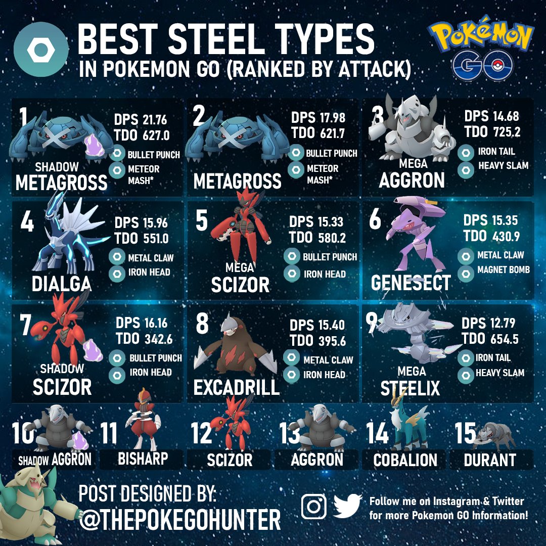 The best steel Pokémon in Pokémon Go