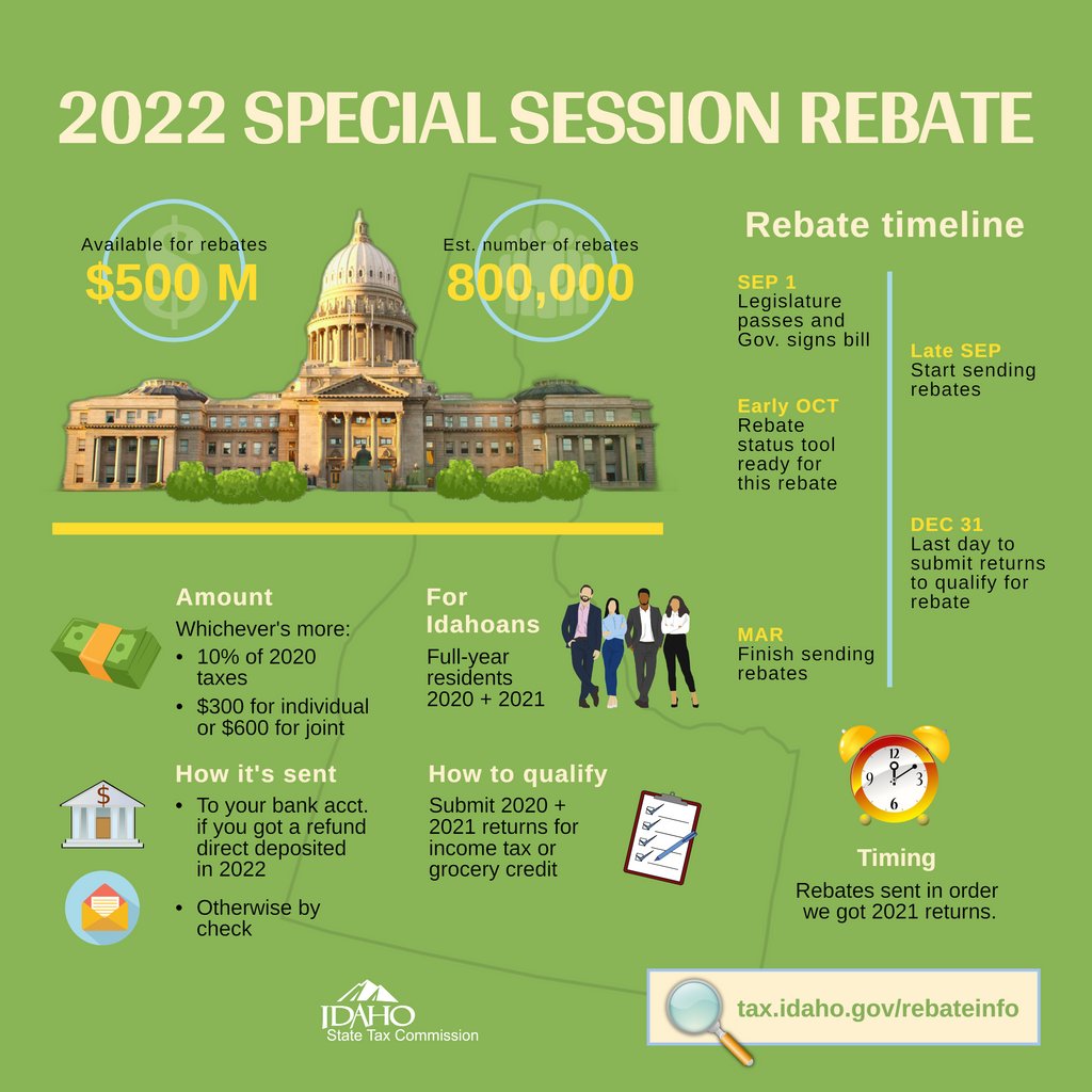 idahotax-on-twitter-the-2022-special-session-rebates-have-started