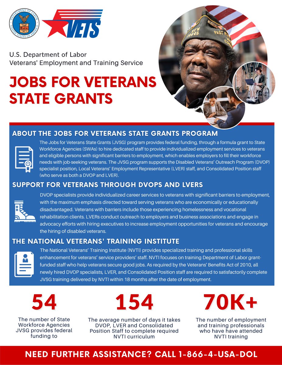 VETS_DOL on X: &ldquo;The Jobs for Veterans State Grants (JVSG) program 