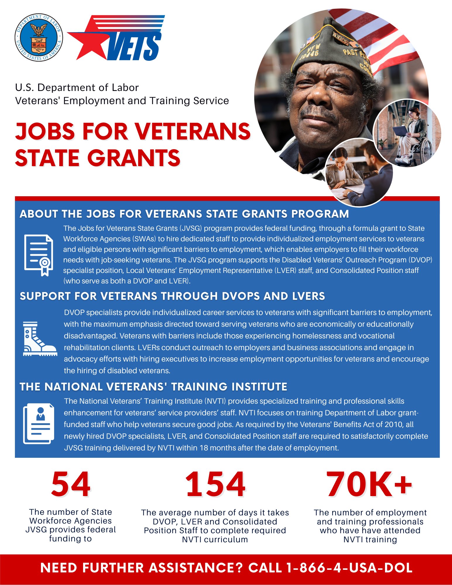 VETS_DOL on X: &ldquo;The Jobs for Veterans State Grants (JVSG) program 