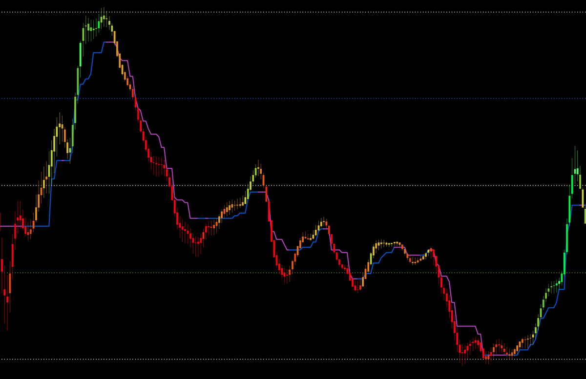 TraderBambu's tweet photo. THE best charting platform (for me anyway). #DayTrading  #tradingsignals #tradingkripto #tradingstrategy #charts #bestcharts https://t.co/0sRb0PZt4J