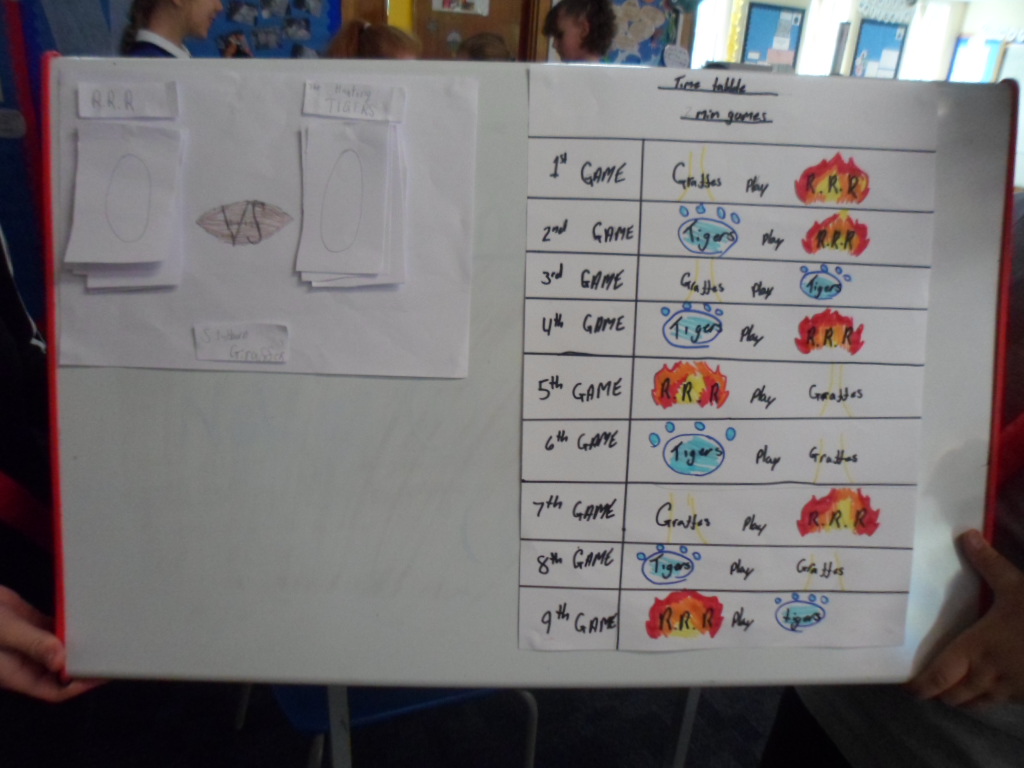 It was great to see both classes P6/7 @PitcoudiePS brining all their learnt skills to the Touch Rugby Tournament held last week. All the pupils gave it their all and showed the Coaches &amp; Class Teachers great sportsmanship. <a href="/FifeActiveSch/">Fife Active Schools</a> <a href="/scotrugbycoach/">Scottish Rugby Game Development</a>