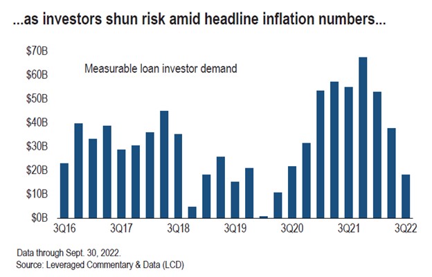 Leveraged Loans tweet media