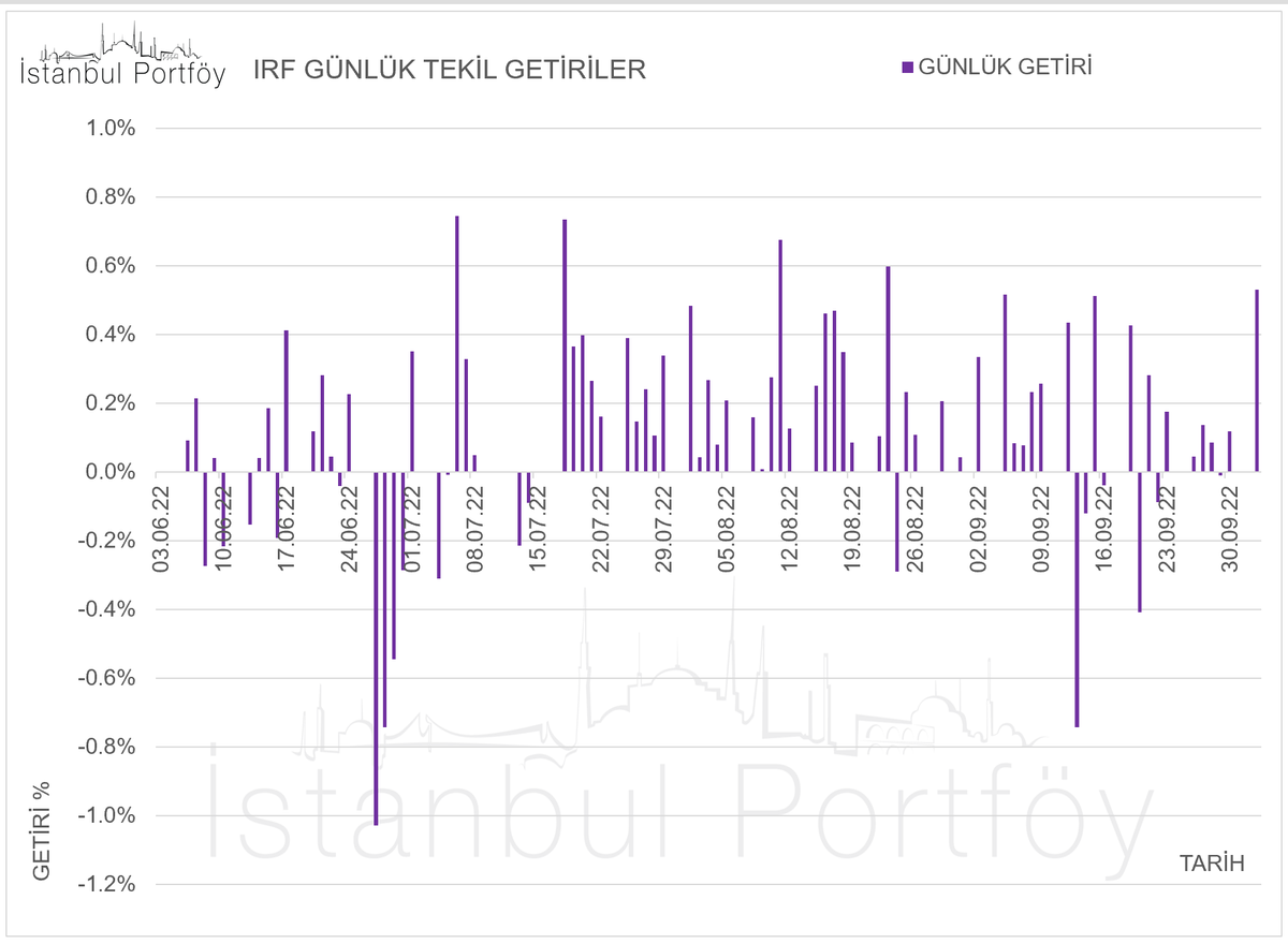 portföy dalgalanmalarını azaltan IRF yatırım fonumuzu ilgili yatırım dünyasının dikkatlerine sunuyoruz.

#IRF #yatirimfonlari #istanbulportfoy #robofon #fonsepeti #TEFAS #fonyonetimi #portfoyyonetimi #robodanisman #hazine #riskyonetimi #nakityonetimi #finansalyonetim