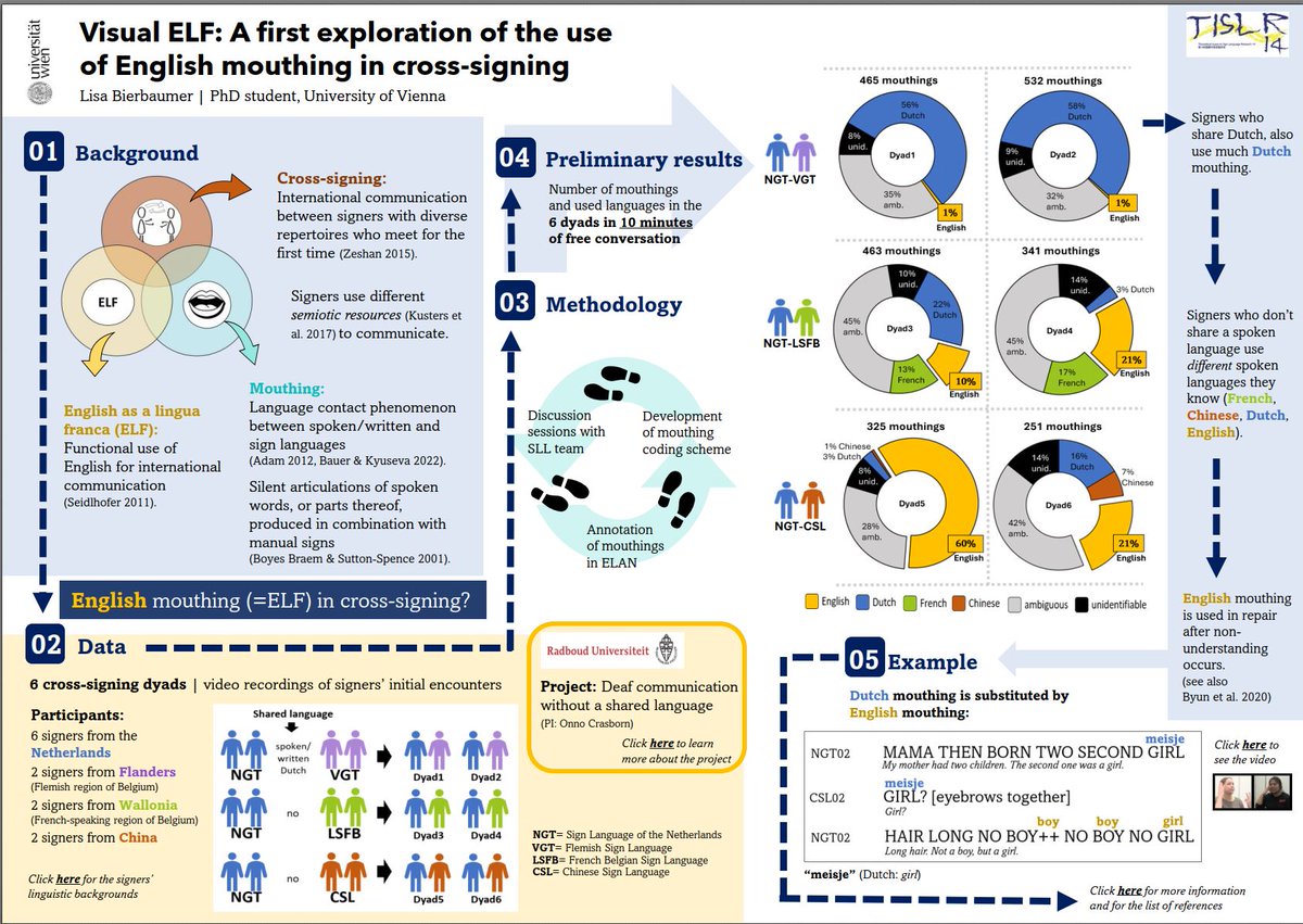 BierbaumerLisa's tweet photo. My time in Japan is slowly coming to an end🥺, but I am happy that I could present my poster at #TISLR14 in Osaka, meet wonderful people, and engage in interesting discussions - again, a big THANKS to the organizers! 🥰👩‍💼⬇️ https://t.co/Ik4O5pG1NF