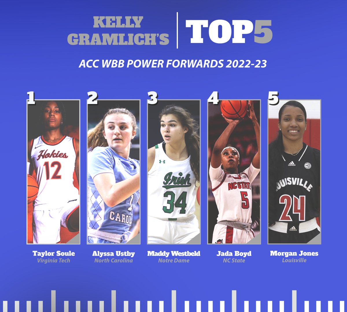 The '4' position has become one of the most impactful positions in hoops. Here are my Top-5 power forwards heading into the 2022-23 @accwbb season. This group is FULL of talent 🔥