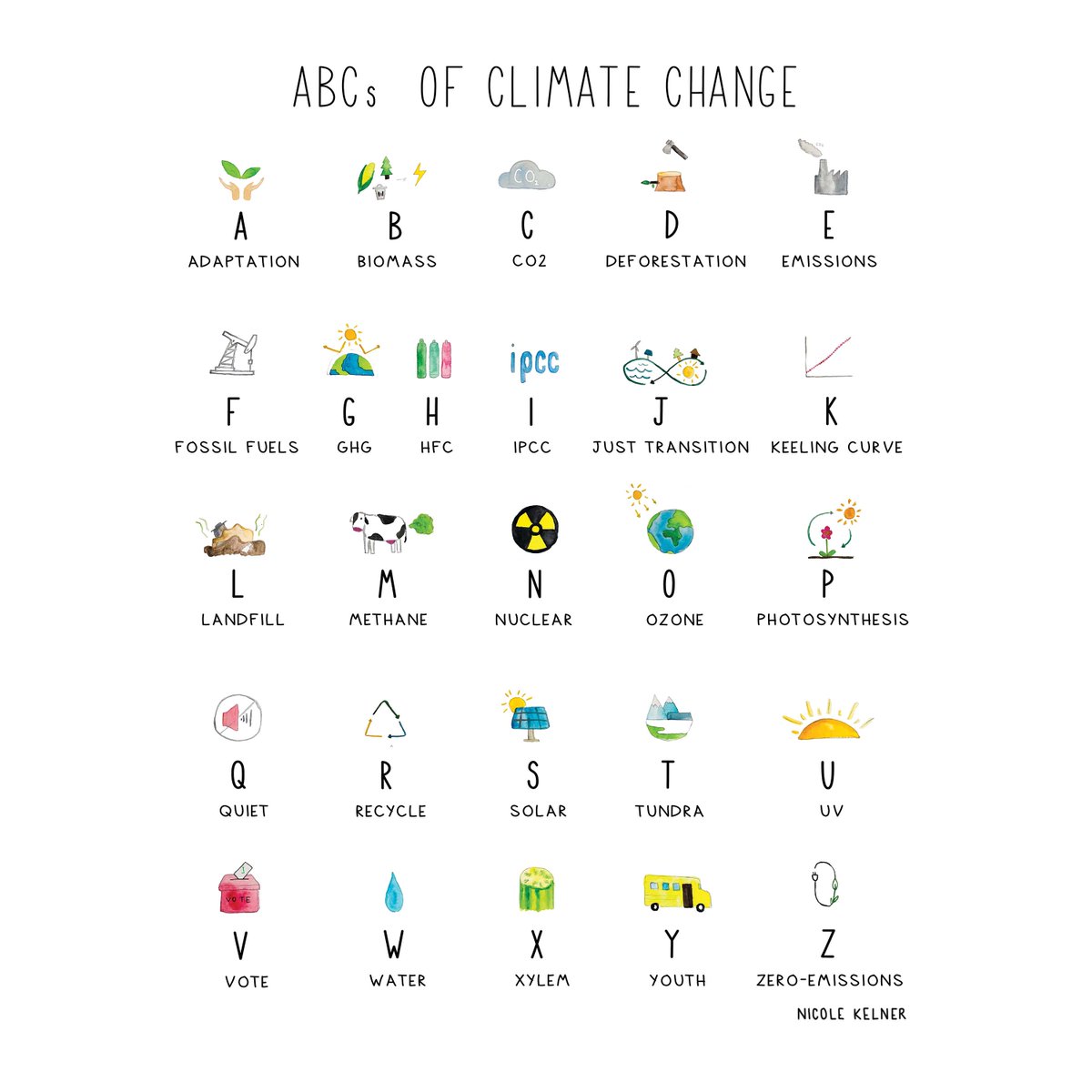 ABCs of Climate Change