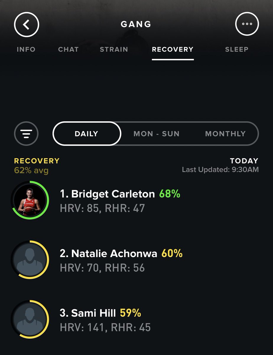 Natalie Achonwa on Twitter "update that Australia (GMT+11) to Eastern