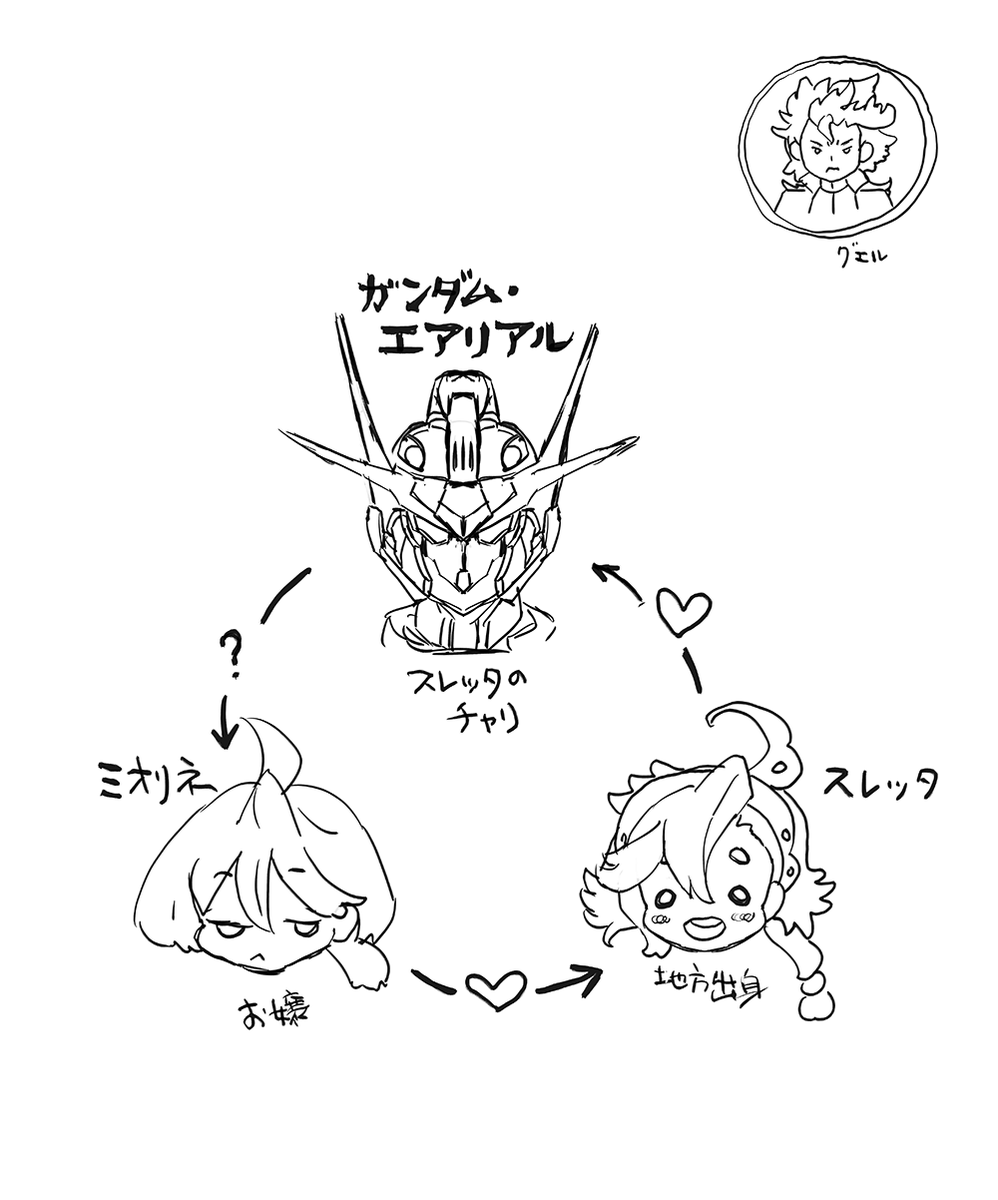 水星の魔女第一話のわかりやすいあらすじ 