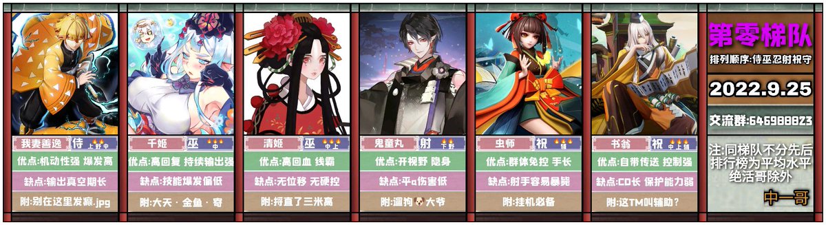 samihankyo's tweet photo. 9月27日更新の決戦平安京のtier表です
高ランク方のtier表を上がってたのであげます
中華でプレイしてる方向けなので日本の方は固定ツイを参考にしてください
#決戦平安京 
#決戦平安京tier表 https://t.co/XRQzRwXbZT