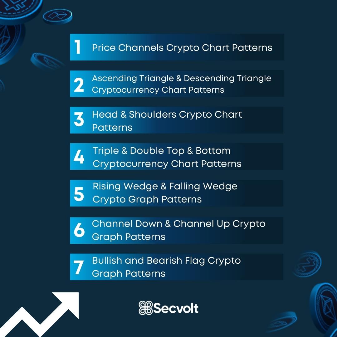 Secvolt's tweet image. Chart patterns are essentially price patterns that display on a chart. Although these price changes may initially seem random, traders look for a variety of patterns to assess market mood. 
#secvolt #crypto #cryptocurrency #cryptochart #forex #forextrader #stockmarket #candles