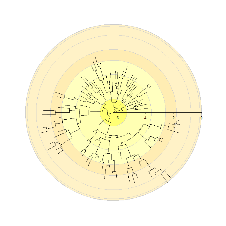 willgearty's tweet image. Have you ever wanted to add one or more colorful #timescale backgrounds to your circular #phylogeny in #RStats? How about a proper customizable time axis?

This and more is now possible in my #deeptime package!
github.com/willgearty/dee…

Please give it a go and provide feedback!