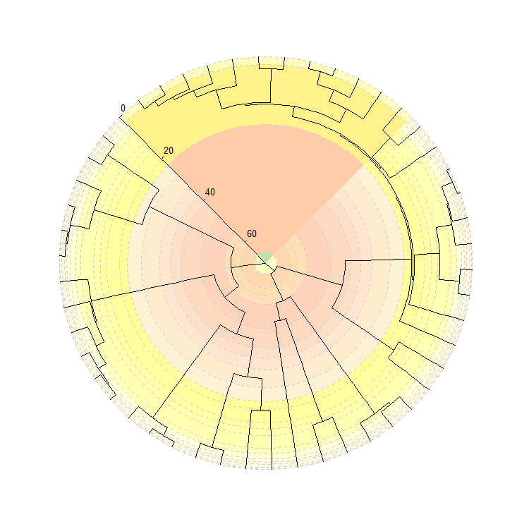 willgearty's tweet image. Have you ever wanted to add one or more colorful #timescale backgrounds to your circular #phylogeny in #RStats? How about a proper customizable time axis?

This and more is now possible in my #deeptime package!
github.com/willgearty/dee…

Please give it a go and provide feedback!
