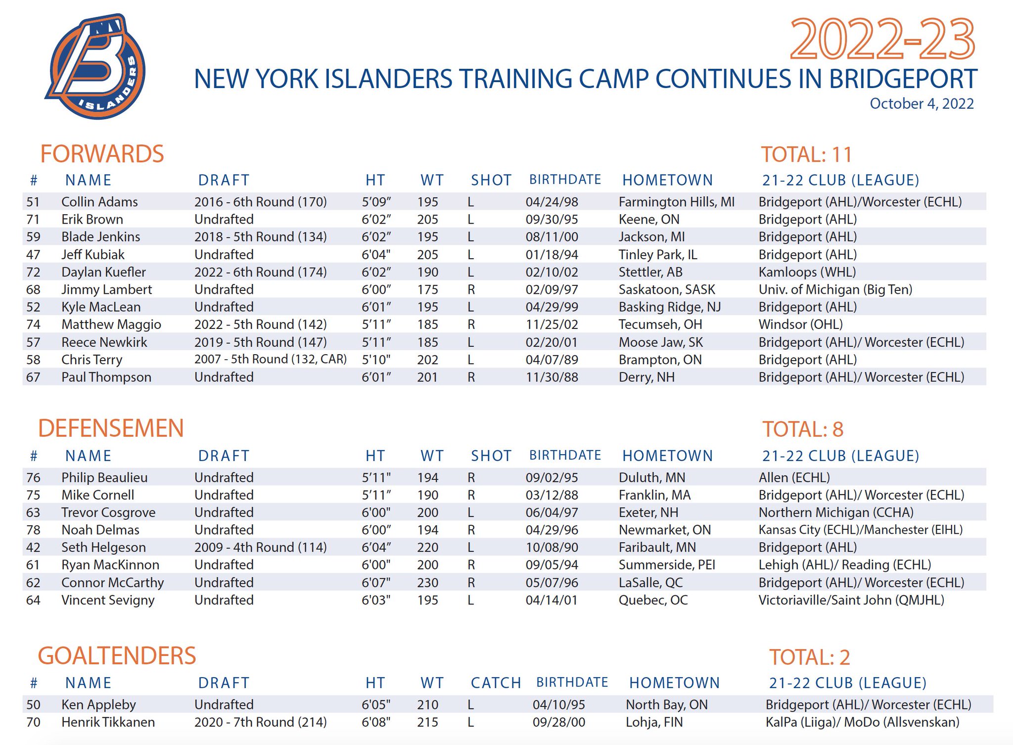 Bridgeport Islanders on Twitter "Training Camp is here! ⬇️ https//t