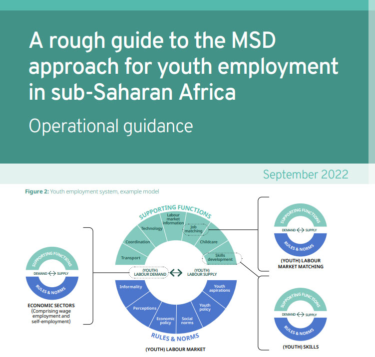 Just published on BEAM: A rough guide to the MSD approach for youth employment in sub-Saharan Africa bit.ly/3Rvu30q
#youthemployment #marketsystemsdevelopment #africa #employment