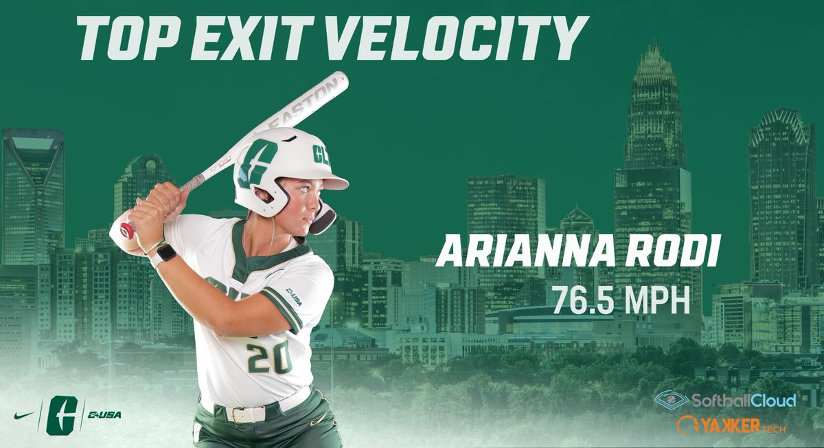 CLTSBAnalytics's tweet image. Another day another new Exit Velo Leader!

The Niners crushed some balls in BP yesterday but @RodiArianna lead the group!!!

#ALLIN4CLT 

@Yakkertech | @SoftballCloudUS