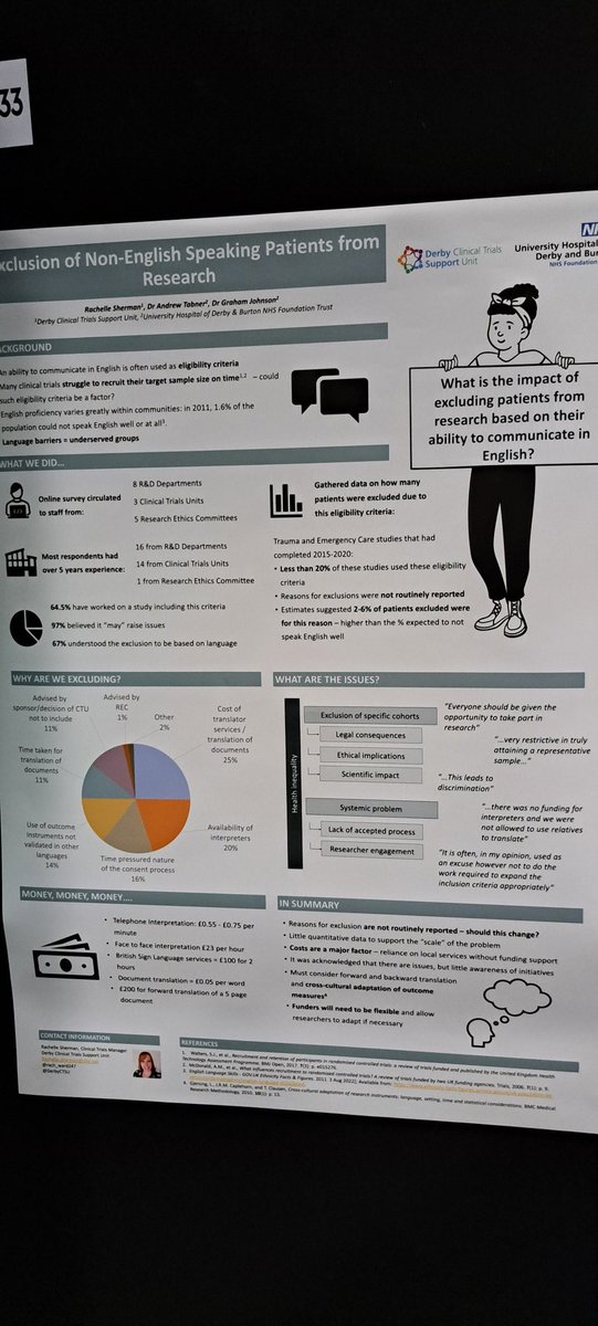 Derby Clinical Trials Support Unit (@derbyctsu) on Twitter photo What is the impact of excluding patients from research based on their ability to communicate in English? <a href="/rach_ward247/">Rachelle Sherman</a> at #ICTMC2022 poster presentation now 👌 What is the impact of excluding patients from research based on their ability to communicate in English? <a href="/rach_ward247/">Rachelle Sherman</a> at #ICTMC2022 poster presentation now 👌