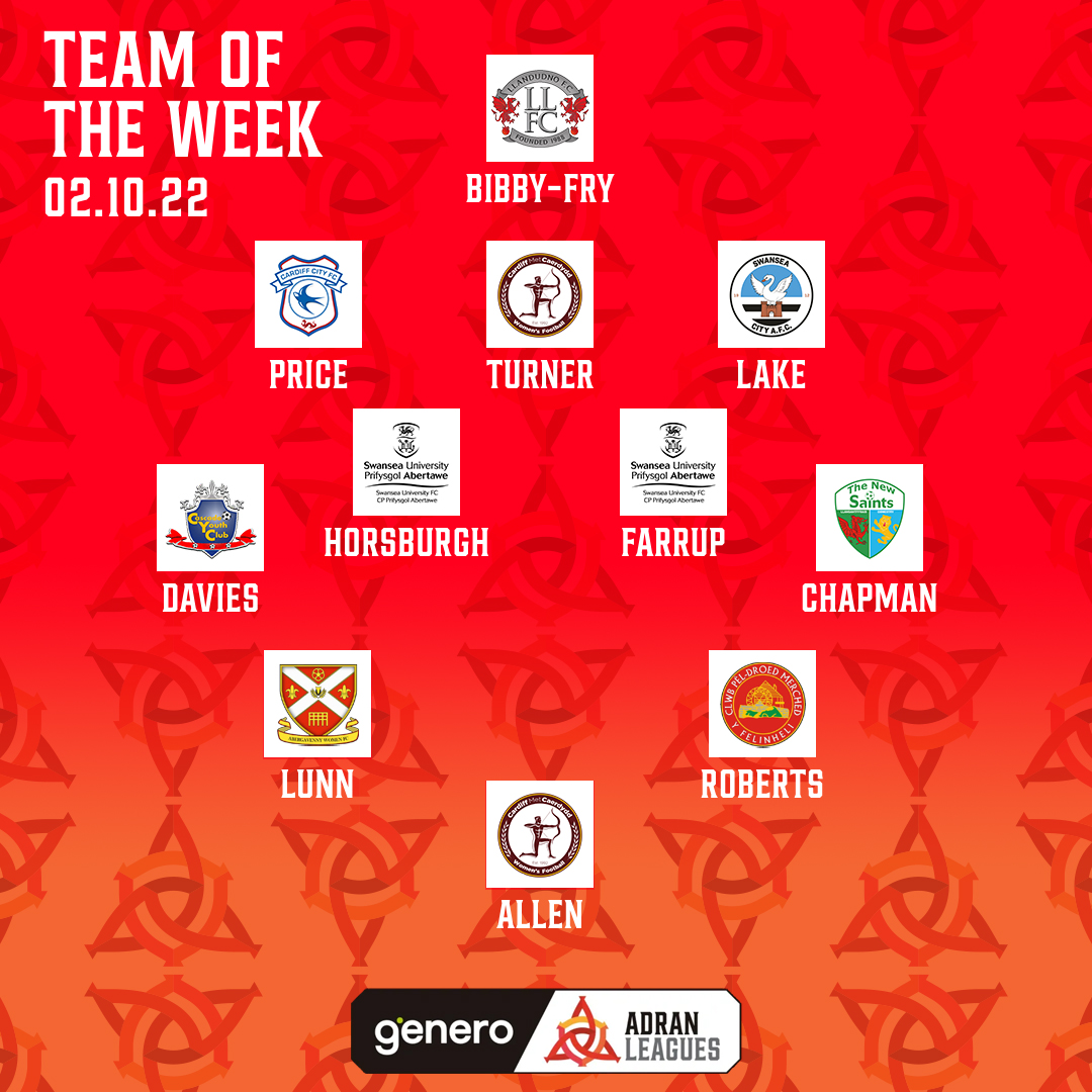 AdranLeagues's tweet photo. 💥 TÎM YR WYTHNOS 💥

Presenting your #GeneroAdranLeagues Team of the Week... https://t.co/LwjvVnogzU