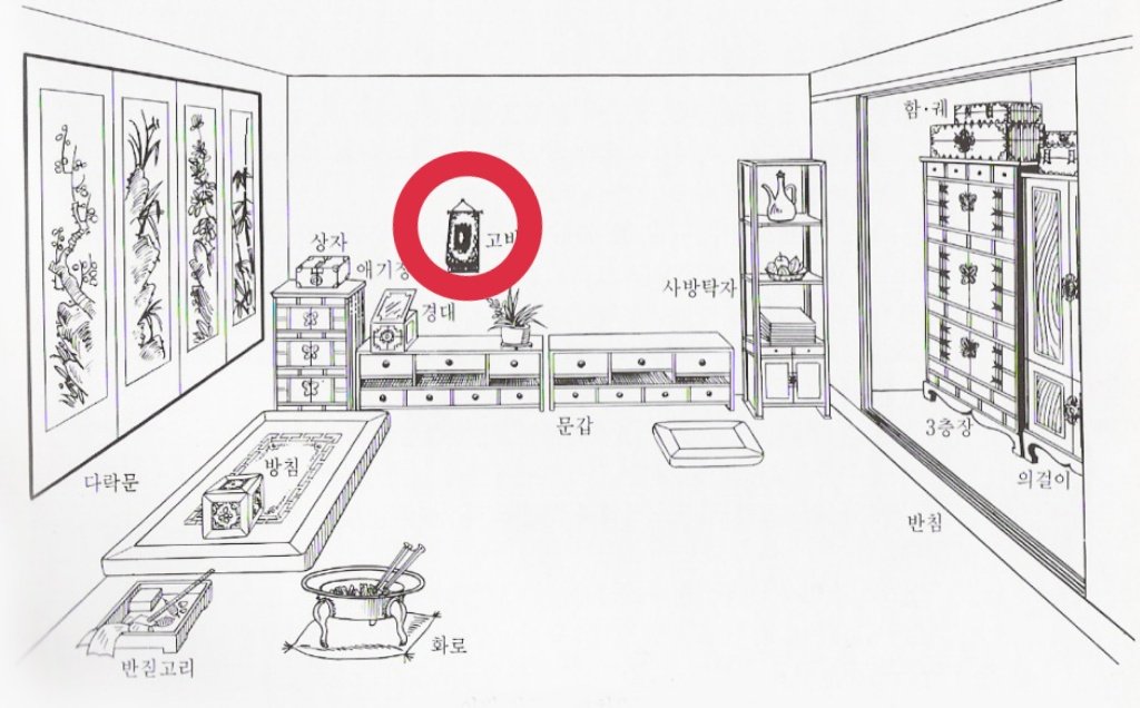 gireogi_0's tweet photo. 고비랑 배치도 https://t.co/cpcdUt4dby