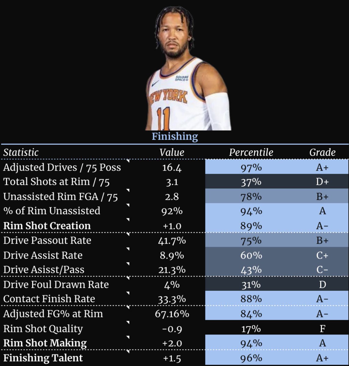 John Markisch On Twitter RT NBA University Jalen Brunson s Elite john-markisch-on-twitter-rt-nba-university-jalen-brunson-s-elite