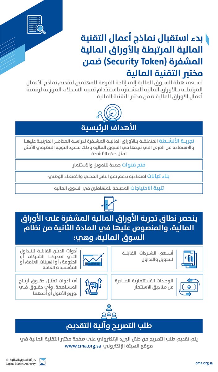 #خبر | بدء استقبال نماذج أعمال التقنية المالية المرتبطة بالأوراق المالية المشفرة (Security Token)  ضمن مختبر التقنية المالية
#تصريح_تجربة_التقنية_المالية
cma.org.sa/MediaCenter/PR…