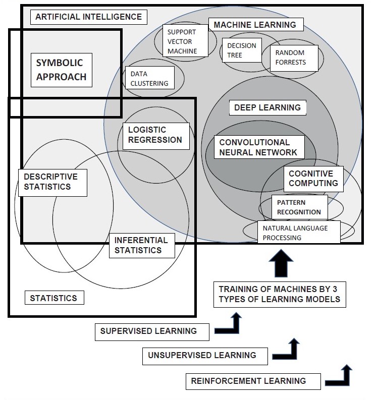 gitalcardiol's tweet photo. Cosa si intende per #intelligenza artificiale? Quali sono le applicabilità in #cardiologia? Tutto questo sul #GIC di ottobre by Nicolosi e Casolo
https://t.co/sw9ReSCur0 https://t.co/KnAIIByUp3
