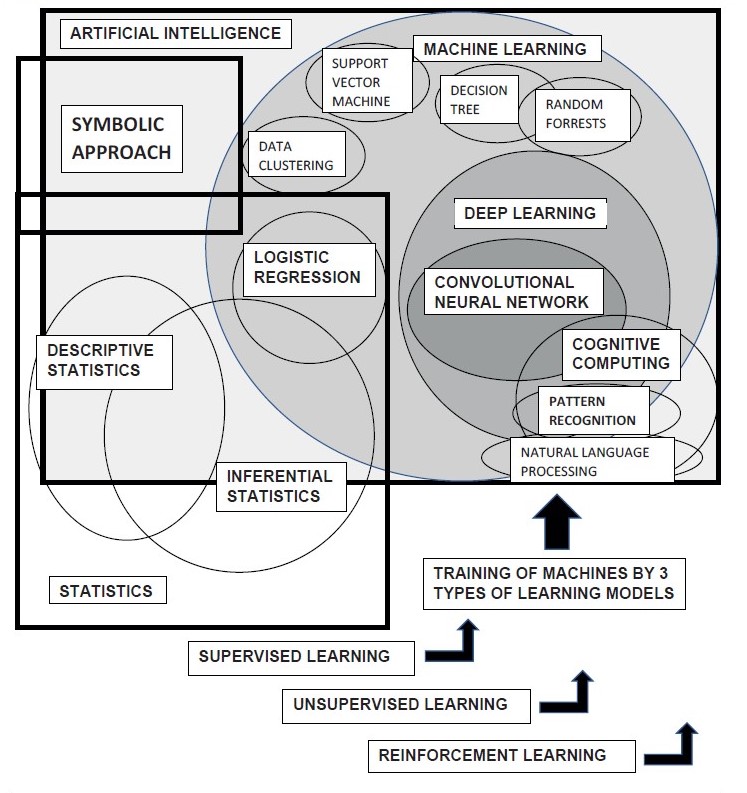 Cosa si intende per #intelligenza artificiale? Quali sono le applicabilità in #cardiologia? Tutto questo sul #GIC di ottobre by Nicolosi e Casolo giornaledicardiologia.it/archivio/3881/…