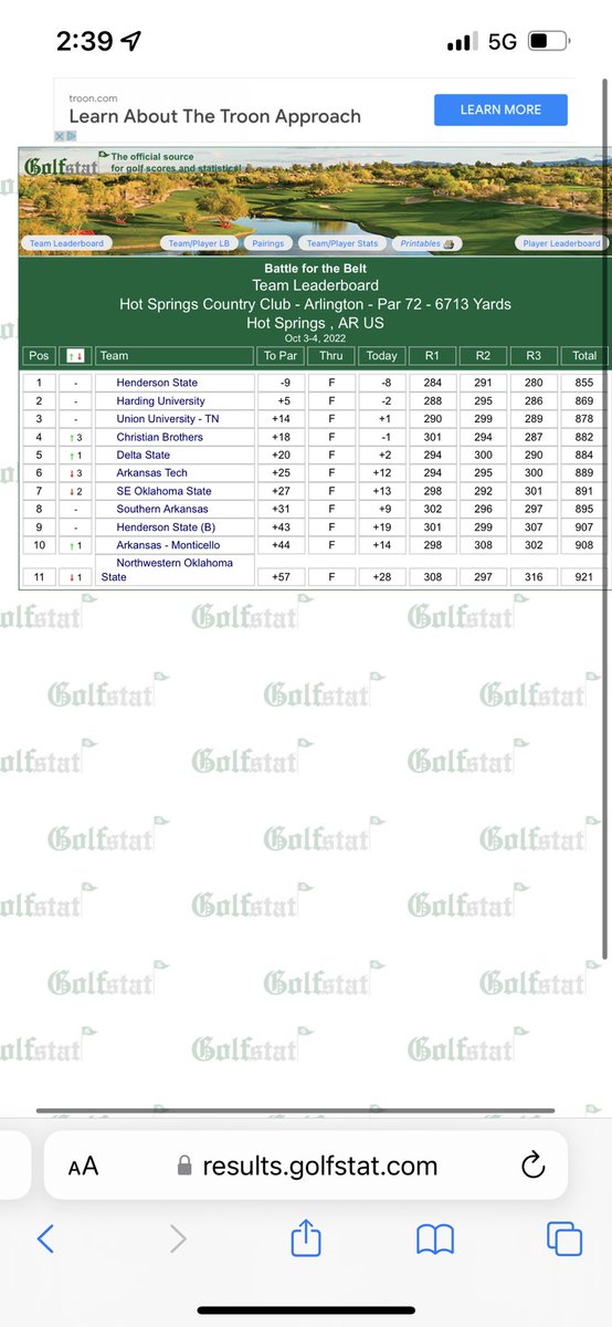 mbricegolf1's tweet photo. A good day for your @CBU_Golf mens team. We were lead by @cbopp16 with a 2nd place overall finish!  The team with a solid 4th place finish in a top notch field. ⚡️TCB⚡️ https://t.co/tplP2429E5