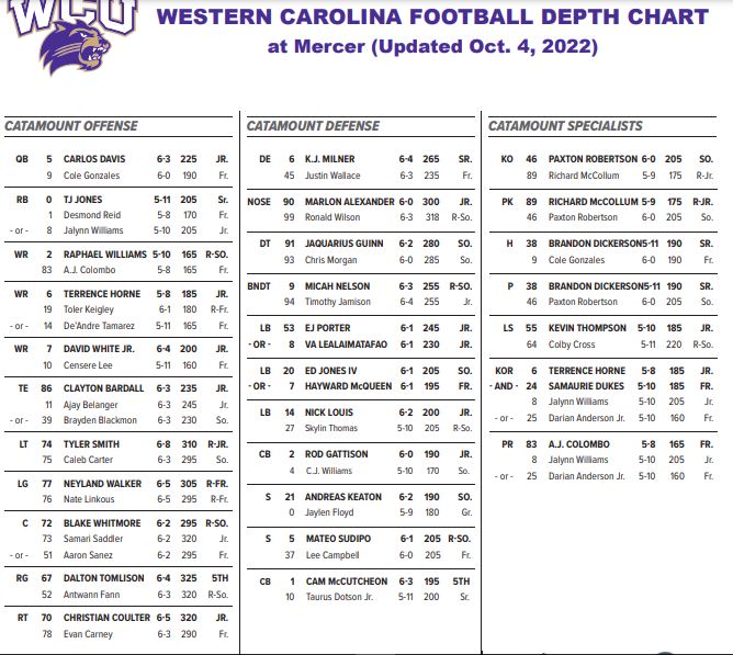 CatamountSportsForum on Twitter: