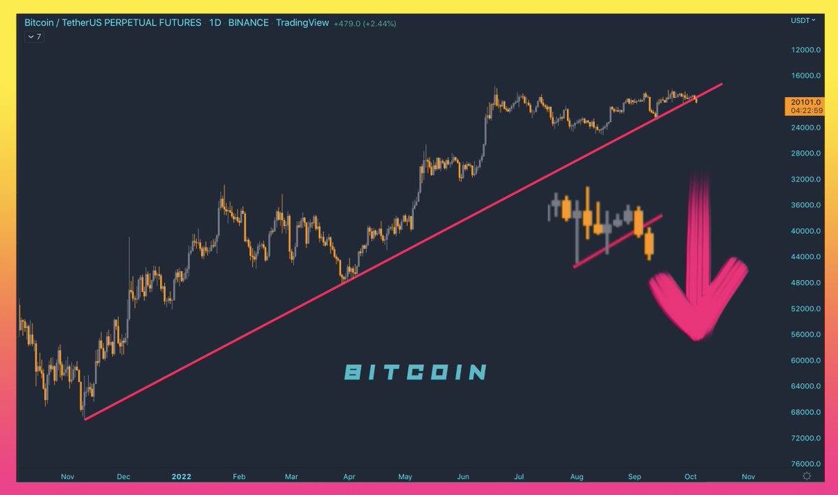 moonshilla's tweet photo. $BTC DUMP THIS BIDSCH TO $10K!!!!! https://t.co/h0Yxmamovg