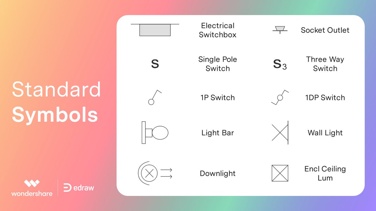 edrawsoft's tweet photo. ✅Quick learn about Electrical Plan (OR Wiring Diagram)✅
🧐What's your most used symbol in electrical design?
🥰Share your ideas!
#electricalengineering #electricaldesign #Wondershare #edraw #edrawmind #edrawmax #studywithedraw https://t.co/q4RCrRgXNQ