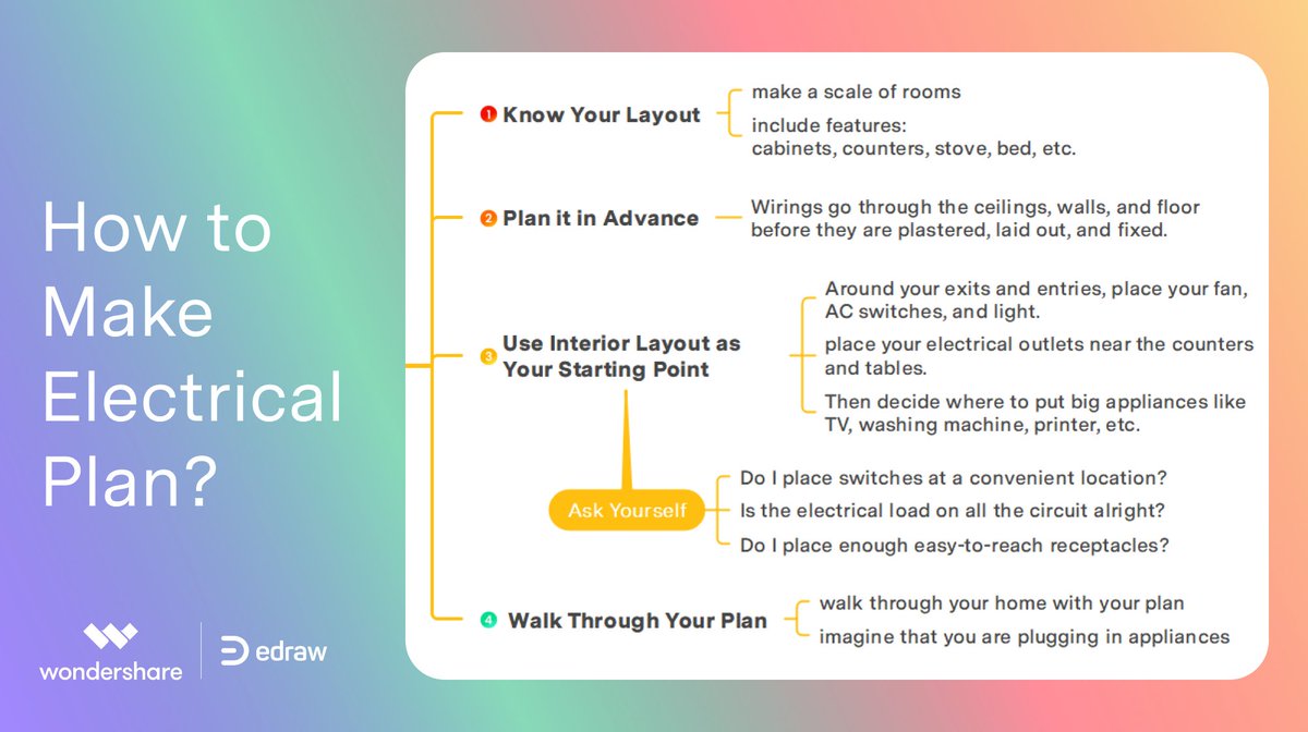 edrawsoft's tweet photo. ✅Quick learn about Electrical Plan (OR Wiring Diagram)✅
🧐What's your most used symbol in electrical design?
🥰Share your ideas!
#electricalengineering #electricaldesign #Wondershare #edraw #edrawmind #edrawmax #studywithedraw https://t.co/q4RCrRgXNQ