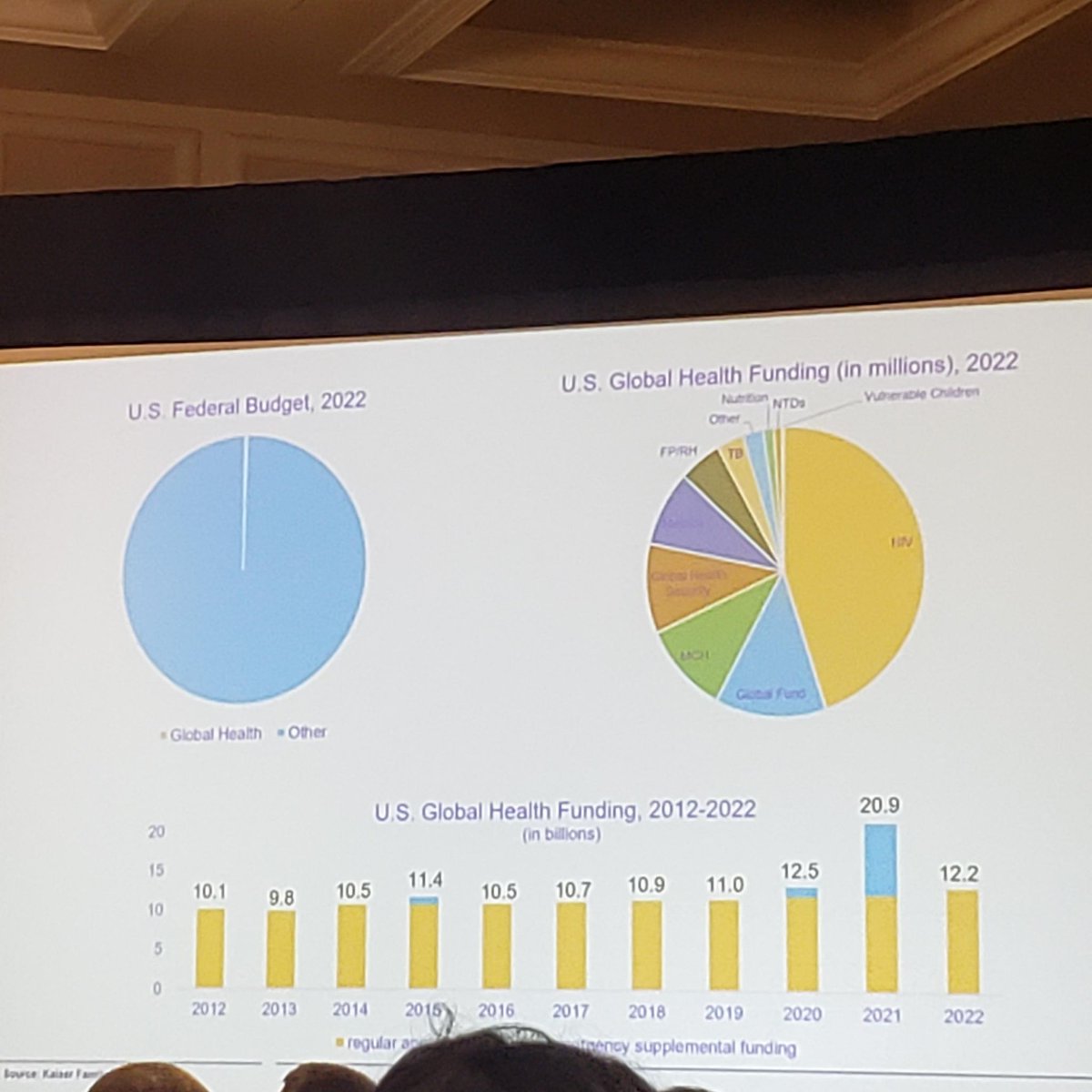 KarnaLLC's tweet photo. Excited to be at the @COREGroupDC #GHPC22! Lots of important lessons are being shared around the importance of partnership and collaboration in global health. Especially when it comes to strengthening national and community health systems. #TransformGlobalHealth https://t.co/JPGalbNjxT