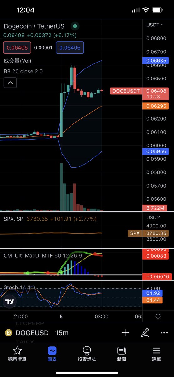 aspoke2018's tweet photo. 🚀 BREAKING: Elon Musk offers to proceed with the #Twitter acquisition deal for the original price of $44 billion, Bloomberg reports. 😒😒😒😒

#dogecoin #cryptocurrency https://t.co/lLzk5oy6SN