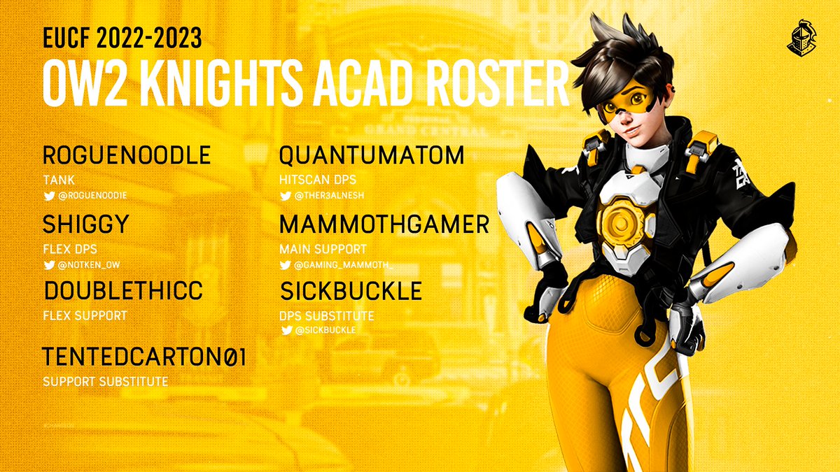 EsportsatUCF's tweet image. Introducing our Overwatch 2 UCF Knights Academy Roster for 2022-2023! #UCFOW2

🛡️ @RogueNood1e 
🔫@TheR3alNesh 
🔫Shiggy
🩹@Gaming_Mammoth_ 
🩹DoubleThicc
🔫@sickbuckle 
🩹TentedCarton01