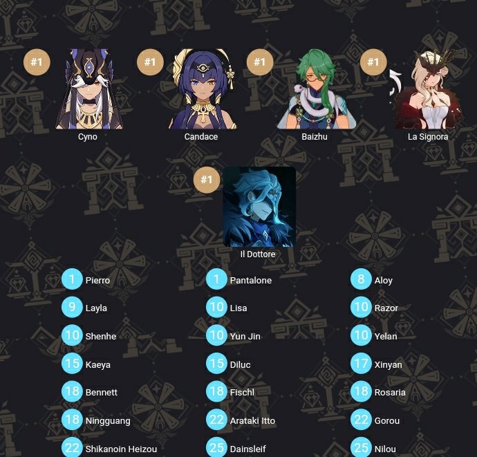 oracle.⠀

i broke the system