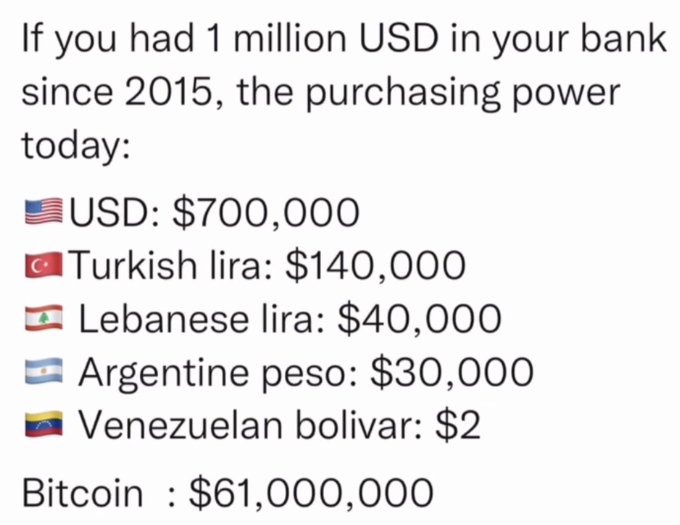 There&rsquo;s No Such Thing As Saving Money Anymore  You&rsquo;re Either: 1) Investing It 2) Earning It  3) OR LOSING