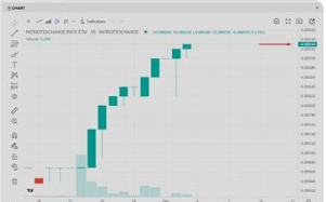 PATX is up 300% in the past 30 days.  The Patriot Exchange...Where Conservatives Crypto!

#AmericaFirst