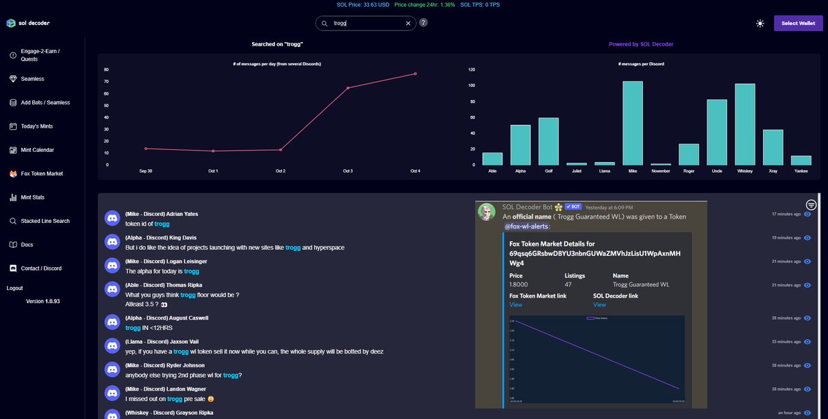 SOL_Decoder's tweet photo. 🤖Get early alerts ❗️

◾️FFF token alert of @TroggNFT - check price chart via history ➡️bullish signals

◾️Use the Sol Decoder search engine to see how much/what is talked about that keyword in several paid DAOs

Combine our tools to DYOR on projects.🔎
#C3D https://t.co/cZbXJHVCz7