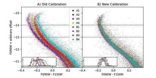JWSTObserver's tweet photo. An improved NIRCam flux calibration is now available. Get the details and find out how to use the new files: https://t.co/y1fToK7VjI https://t.co/XqpxYQsmQ3