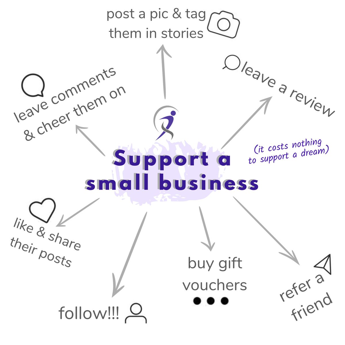 spreading the <a href="/bodycarest/">Beth @ BodyCareSportsTherapy</a> love 🥰💜 - Maidstone based!