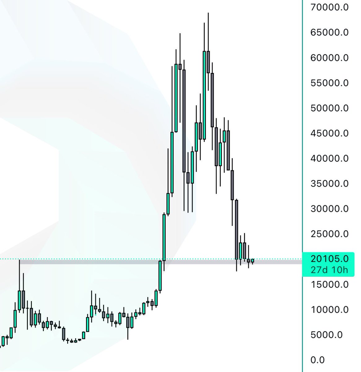 InnovationMrkts's tweet photo. #BTC https://t.co/OMCETwgbyt
