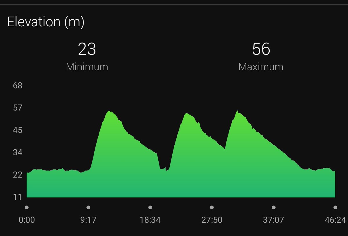 GoProFun's tweet photo. #recovery is still the name of the game, but trying to keep things interesting.

☀️Stretch and #HungKuen Iron Wire qi gong in the morn.

🌔Tonight? #3K #RuckIt with 18kg/40lb vest up Observatory Hill.

#BreakingImpossible
#hk4tuc https://t.co/7RElp5uYpG
