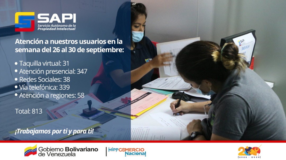 sapi_ve's tweet photo. #SAPIInforma📌
Entre el #26Sep y #30Sep atendimos a 813 usuarios a través de:
💻Taquilla virtual 31
👩Presencialmente 347
👥Redes sociales a 38
📲Mensajería 339
🇻🇪 Regiones 58

¡Trabajamos por ti y para ti! 🇻🇪

#VenezuelaGaranteDePaz https://t.co/DDXhAIoArv