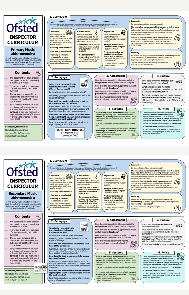 HelenByard's tweet photo. Ofsted 'crib sheets' for Music. https://t.co/1b3HF2dfhQ