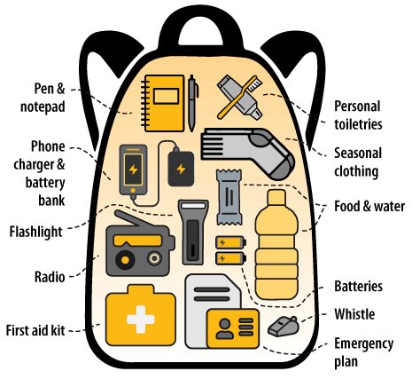 LoveEnvironment's tweet photo. Emergency Disaster Kit. https://t.co/ykruyLVVY3